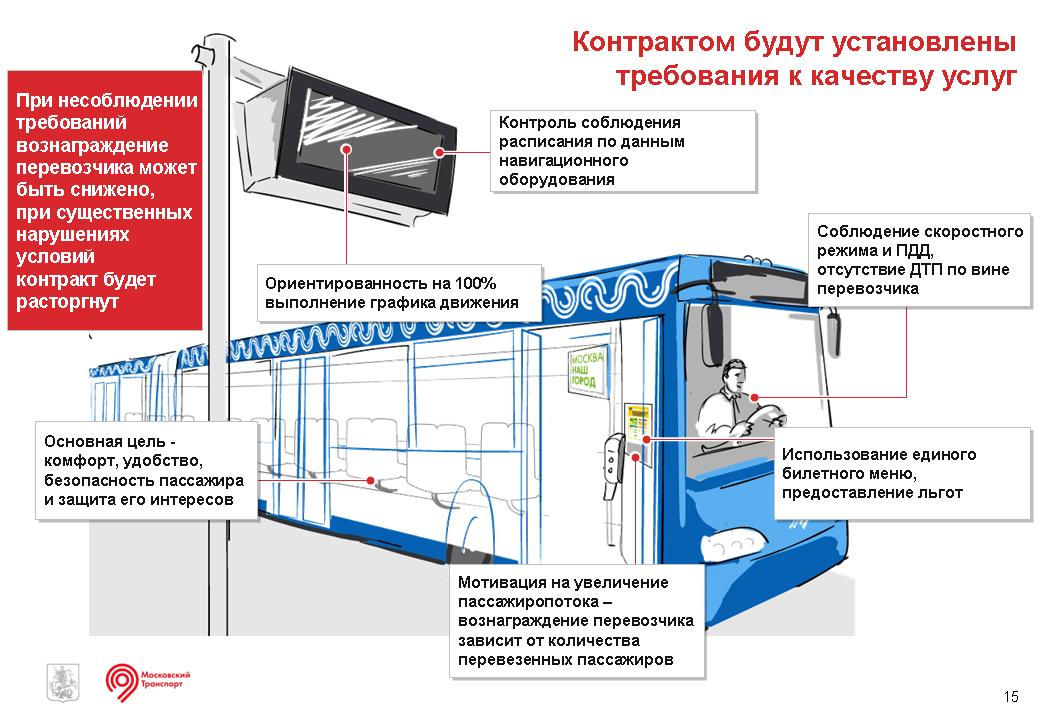 Новая модель управления коммерческими перевозчиками - 2